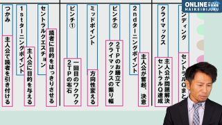 漫画を深くする「サブプロット」