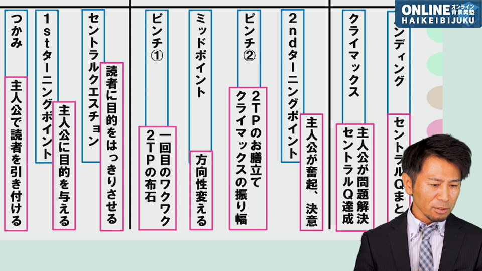 漫画を深くする「サブプロット」