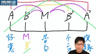 エンタメ力をつけるネームの作り方