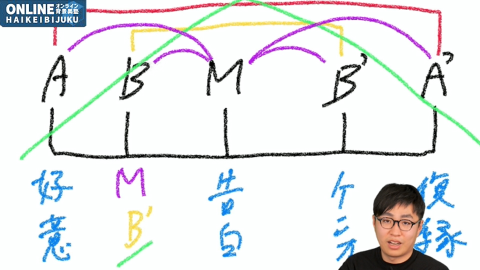 エンタメ力をつけるネームの作り方
