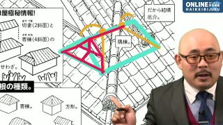 屋根と瓦と和風門