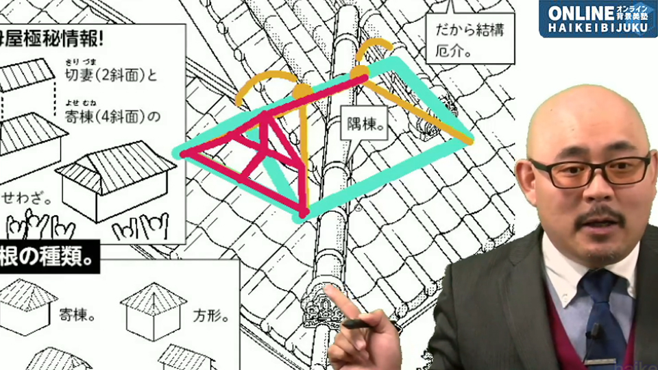 屋根と瓦と和風門
