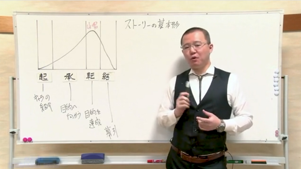 【魅力あふれる】キャラクターの生み方！