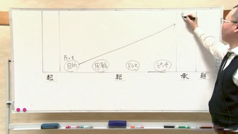 【魅力あふれる】キャラクターの生み方！